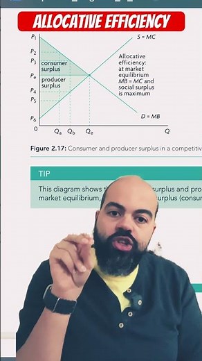 What is allocative efficiency? #ibeconomics