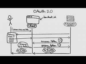 OAuth 2.0 Explained In Simple Terms (With Visuals)
