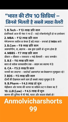 भारत की टॉप 10 डिग्रियां | Highest Salary Courses in India 2026!#shorts #short #motivation #jobspeak