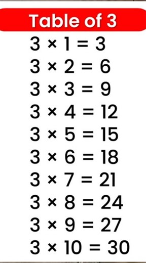 LOGIC Building - Multiplication Table in Python simple way | Python Coding Questions #shorts