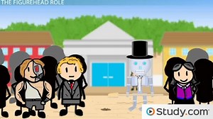 Interpersonal Roles in Management | Definition, Roles & Examples - Video | Study.com