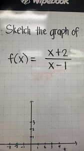 40K views · 634 reactions | Manually sketching the graph #mathematics #tutorial #viralvideo #fypシ゚viralシ | Titser Gaming | Facebook