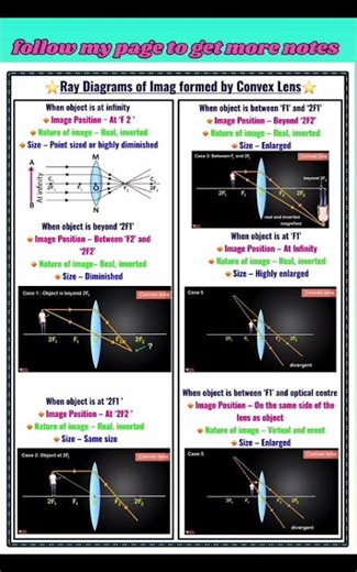 image formation by convex lens for 10th ,11th ,12th #physicswallah #aipmt #jee #pcmb #jee