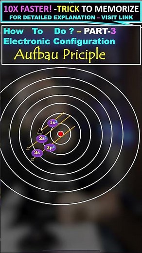 | Mastering Electron Filling Order |