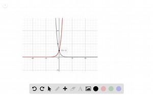 Graph the function f(x)=5(0.5)^-x and its reflection across the y -axis on the same axes, and give the y -intercept. | Numerade