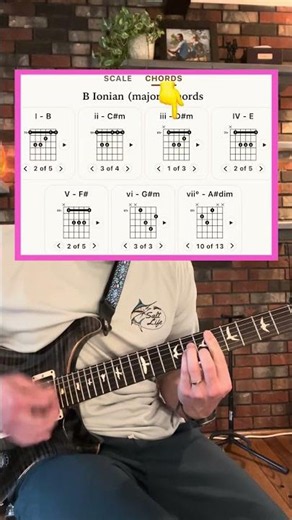guitar gets way easier once you learn intervals and the Nashville number system