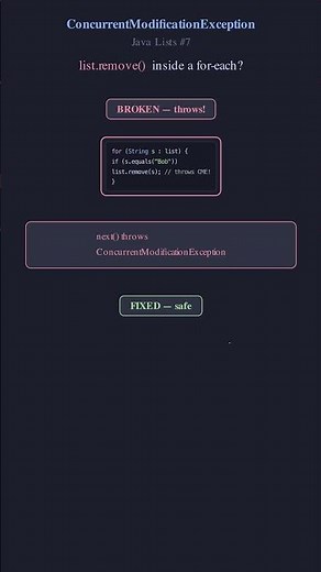 [Lists] The #1 Java Bug: ConcurrentModificationException