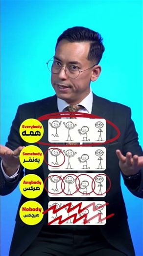 #shorts #youtubeshorts #viral #trending #fyp