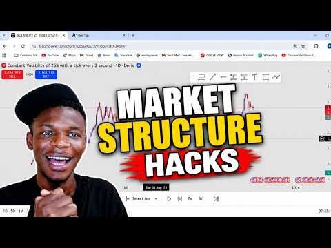 Understanding Market Structure Like a Pro