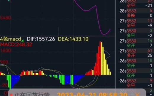 4色macd副图指标分享技术指标公式代码_哔哩哔哩_bilibili