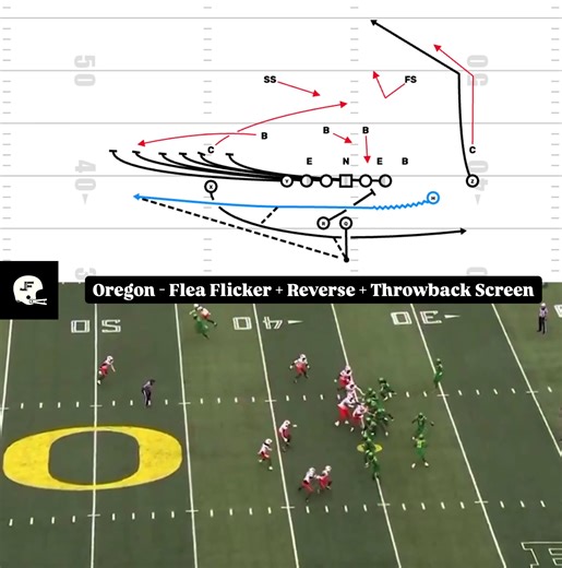 Oregon’s Flea Flicker Reverse Throwback Screen 🦆