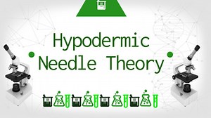 Hypodermic Needle Theory