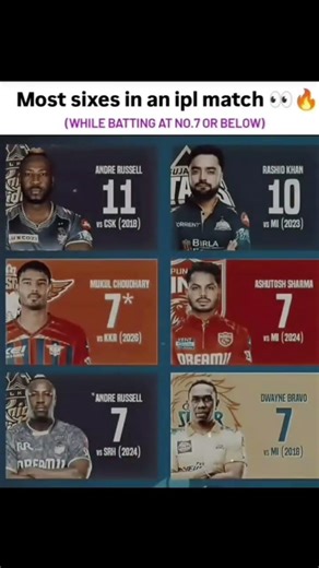 IPL Finishers Ka Power 💀 Most Sixes Record! #cricket #ipl2026 #csk #rcb #viratkohli #aura
