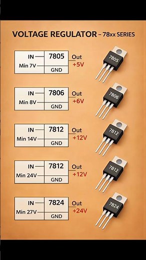 78XX Voltage Regulator IC Series Explained | Fixed Negative Voltage Regulators #shorts #electronic