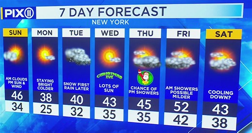 Chilly weather returns to New York City area