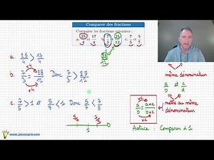 Exercice ♦ Comparer deux fractions • Quand elles sont au même dénominateur ou pas ♦ Quatrième