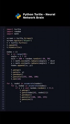 Python Turtle - Neural Network Brain #graphics