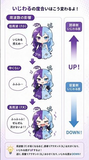リアクタンスって何？｜電験三種をキャラで覚える！
