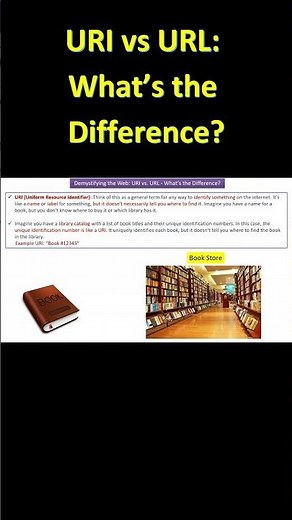 URI vs URL: What’s the Difference?. #shorts