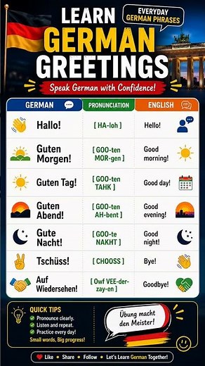 Most Common German Greetings | Learn Everyday German Fast | A1 German Lesson. #germanforbeginners