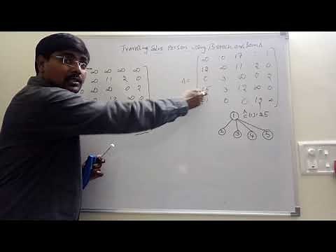 TRAVELLING SALES PERSON PROBLEM USING LEAST COST BRANCH AND BOUND || LC BRANCH AND BOUND