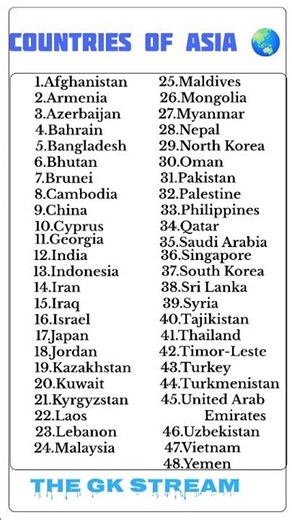 Asia Countries Name | 48 Asian Countries List | Countries of Asia Subscribers#Sub4Sub#CreatorEconomy