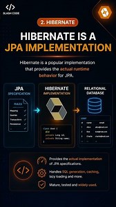 What is JPA in Spring Boot? 🤔 | JPA vs Hibernate Explained #shorts #java #springboot
