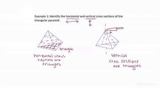 Identifying Horizontal and Vertical Cross Sections of Solid Figures | Geometry | Study.com