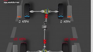 【知识类】四驱争霸赛！Quattro/xDrive/4MATIC 核心技术对比，谁更胜一筹？【中字】