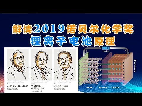 What is Lithium-Ion Battery (LIB)? How Lithium-ion Batteries Work？