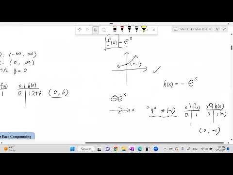 Math 1314 College Algebra 4.1 Part 2