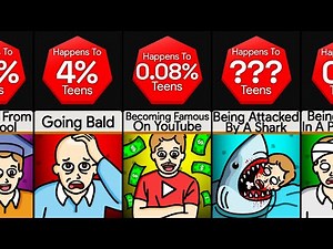 Probability Comparison: UNUSUAL Things You Might Experience During Youth