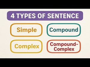 Types of sentences | 4 types explained! | with definition and examples |