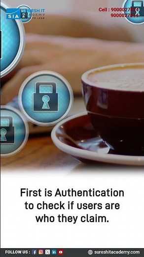 3 Must-Know API Security Tests Every Tester Should Learn- Suresh IT Academy