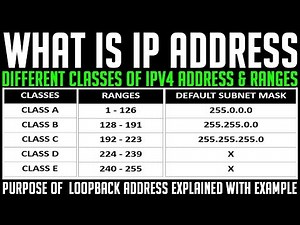 What is IP Address | Types of IP Address | IPV4 Address Classes and its Ranges Explained in detail