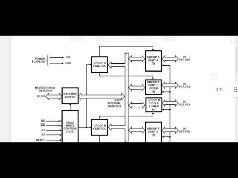 Parallel Communication Interface | Microprocessor