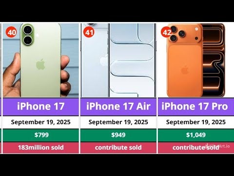 All Apple iphone Models Comparison (2007-2026) Launch | Price | Units Sold 😱