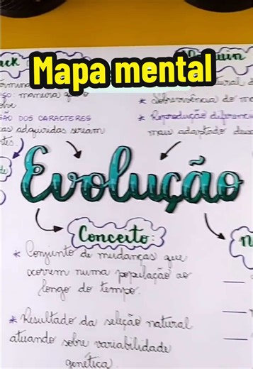 Mapa Mental sobre Evolução Biológica