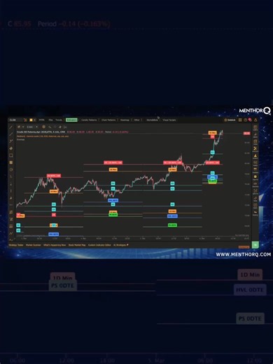 Oil Volatility Is Exploding (What Traders Must Know) Oil volatility is at extreme levels right now. Looking at USO (the ETF tracking crude oil) we can see a massive gap between implied volatility and historical volatility, with a VRP above 50%. For option traders this means premiums are extremely expensive, which can impact strategies and even profitable price moves. Understanding volatility is key — because volatility is information, not just risk. #OilTrading #OptionsTrading #Volatility #Crude