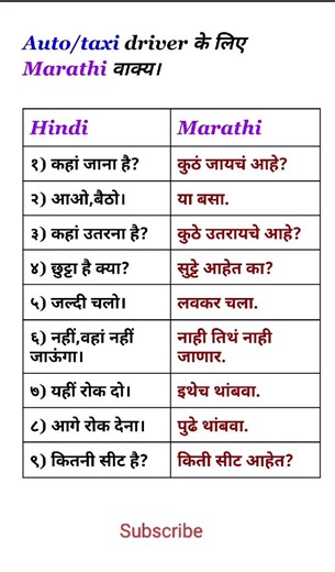 #👉 Auto Taxi Driver Marathi Sentences |#Hindi to Marathi Daily Use Sentences | #Learn Marathi Easy