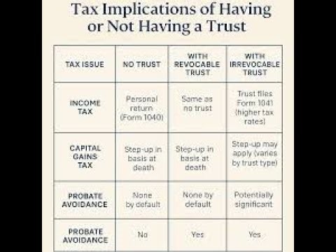TAXES in ESTATE and TRUST ADMINISTRATION