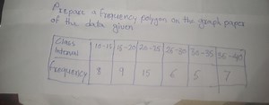 Prepare a frequency polygon for the following grouped frequency... | Filo
