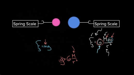 Inertial and gravitational mass