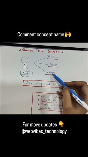 comment concept name in java🙌