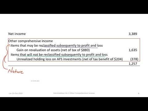 Other Comprehensive Income (OCI) in an IFRS Income Statement (rev 2020)