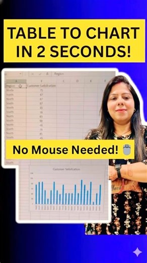 How to Create Charts in Excel Without Mouse?