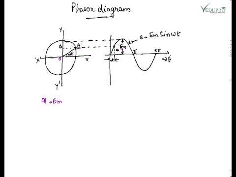 Phasor Diagram, How to draw a Phasor Diagram ......