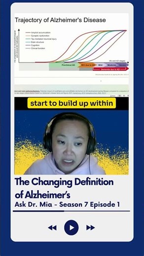 Defining Alzheimer's #podcast #caregiving #dementia #alzheimer #tautangles #amyloidplaques #AskDrMia