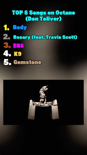 Top 5 songs on Octane(my opinion) #rap #music