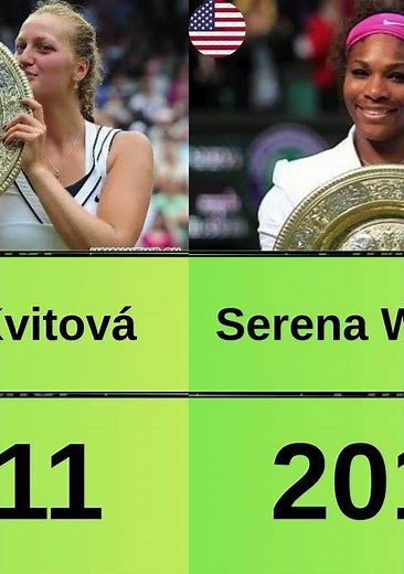 Wimbledon Women's Singles Champions (2000–2026) #wimbledon #grandslam #wta #fyp #tennis #sports
